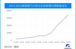 ​为新能源汽车量身定制的“体检方案”明年施行