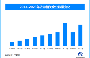 十一长假后又迎来旅游新热度，错峰赏秋游受热捧