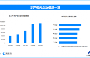 德清珍珠系统申遗成功，国内现存水产相关企业超574.4万家