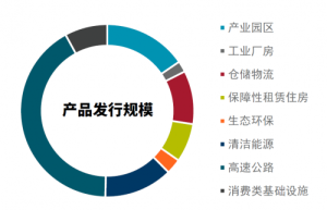 亚洲REITs新兴市场表现亮眼，中国内地公募REITs市场发展势头旺盛