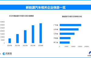 交通运输能源体系将变革，我国纯电动汽车相关企业已达到148.8万余家