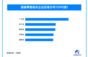 优衣库创始人表态不使用新疆棉 今年390万余家企业杀入服装零售赛道