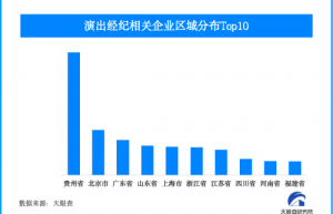 2024年演出市场升温 今年已新增超9万家演出经纪相关企业