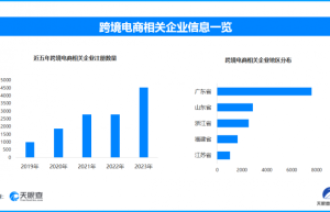 “世界超市”浙江义乌迎来一波出口热潮 各方齐发力助力产品“走出去”