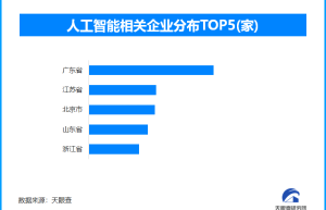 AI智能学伴即将进入校园视线，明年起这些大中小学将更加“智慧”