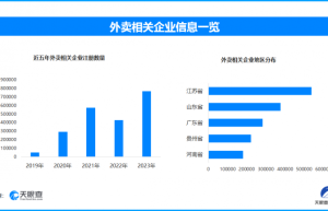 电动车管理新举措：广州将发电动自行车外卖专用号牌