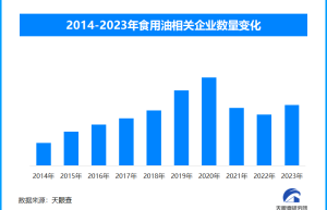 食用油散装运输强制性国标发布 运输非食品的容器不应运食用油