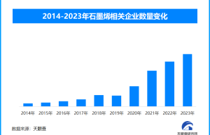 高交会上石墨烯科技成果引发关注，石墨烯究竟是何种高科技材料？