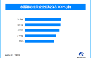 哪里的天然雪场最好？中国气象局发布冰雪资源数据官方指路