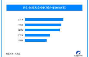 网友喊话雷军生产卫生巾 我国5000余家卫生巾企业信任危机亟待解除