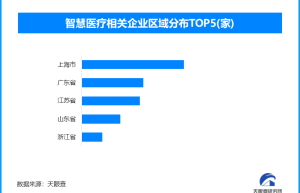 从药研效率到智能诊疗，人工智能落地医疗场景势头强劲