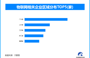 物联网连接数有望突破30亿，中国又走在了世界前列