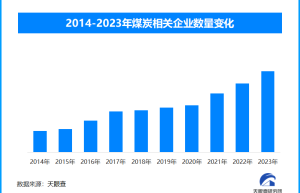 冬季煤炭消费产业：优质产能不断释放，煤炭清洁利用水平全面提升