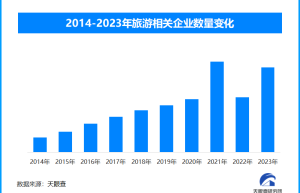 免签“朋友圈”再扩大！中国目的地搜索热度暴涨