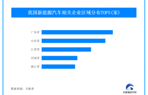 10月新能源汽车销量同比大幅增长 我国拥有相关企业超130万家