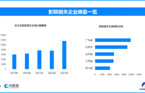 满足电影市场多样化需求，现实主义题材口碑票房双丰收