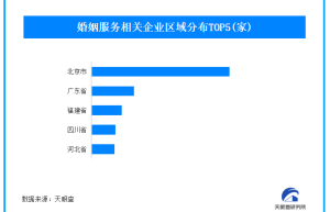 再见爱人引发网友热议婚姻相处之道 北京以8000家婚姻服务企业断崖式领先