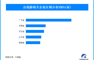 国庆假期旅游业火爆，中外旅客跨境游需求旺盛