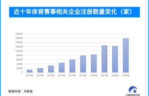 6岁女孩独自跑完42公里全马 我国体育赛事相关企业十年增长近13倍