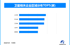 商业航天新突破，我国成功发射四颗SAR卫星