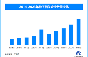 深化与亚太各国种业合作，聚焦“一粒种子”的中国种业创新力