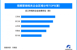 泰国坠崖孕妇与体操冠军管晨辰共签一家MCN，国内视频营销企业数量突破24.2万