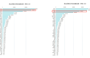 2023充换电服务成为市场焦点，云快充加速构建业务生态链