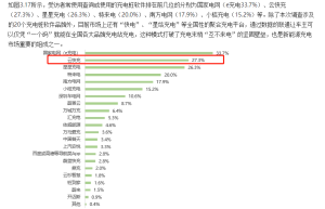 云快充充电网络赋力，新能源车主轻松出游